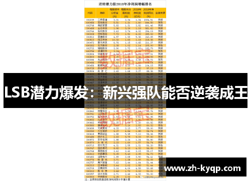 LSB潜力爆发：新兴强队能否逆袭成王